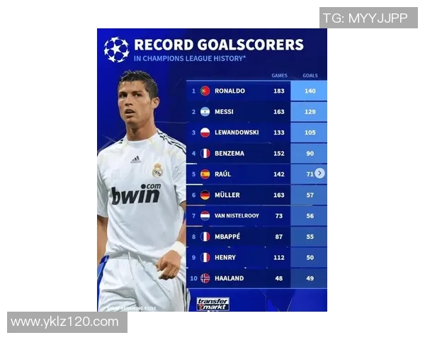 2023年皇冠足球明星名单及其个人成就详解