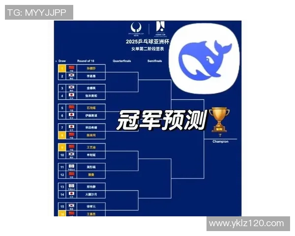 西安乒乓球队在世锦赛中的技术表现分析与总结