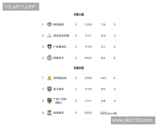 广州足球队在世界锦标赛积分榜上以74分稳居第一名展现强劲实力