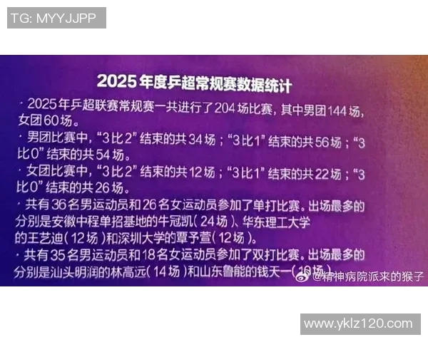广州乒乓球队在世界杯预选赛中的强劲表现与未来发展展望 广州乒乓球队在世界杯预选赛中的强劲表现与未来发展展望